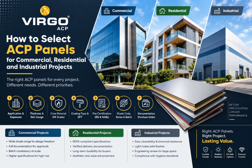 How to Select ACP Panels for Commercial, Residential and Industrial Projects