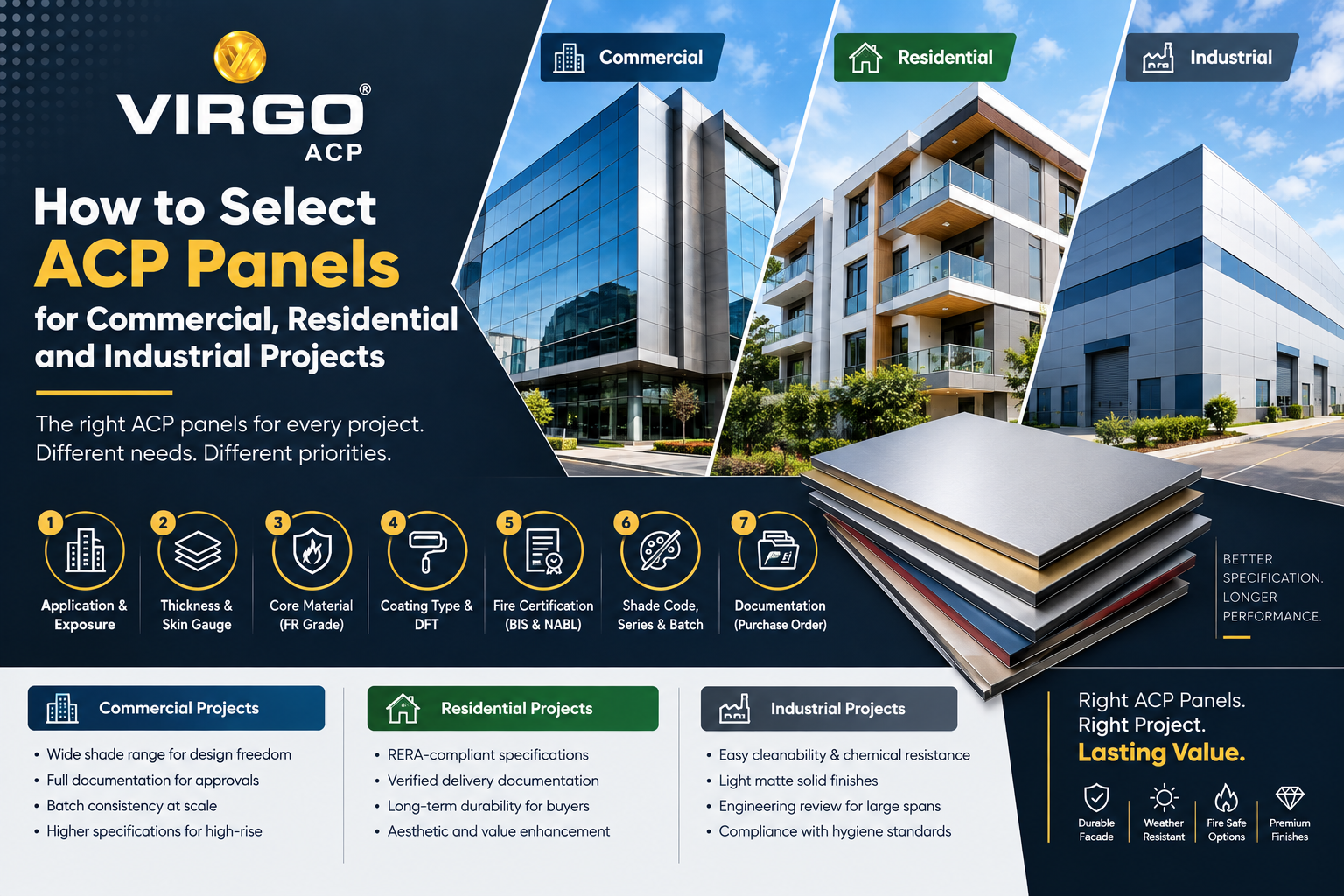 How to Choose ACP Panels for Any Project
