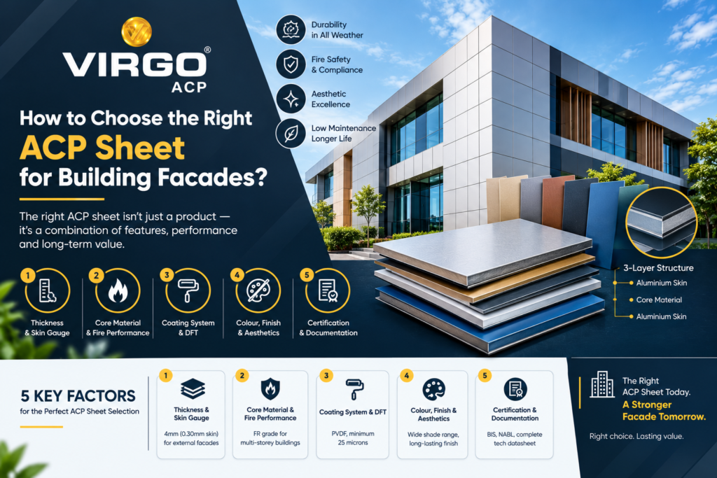 How to Choose ACP Sheets for Building Facades