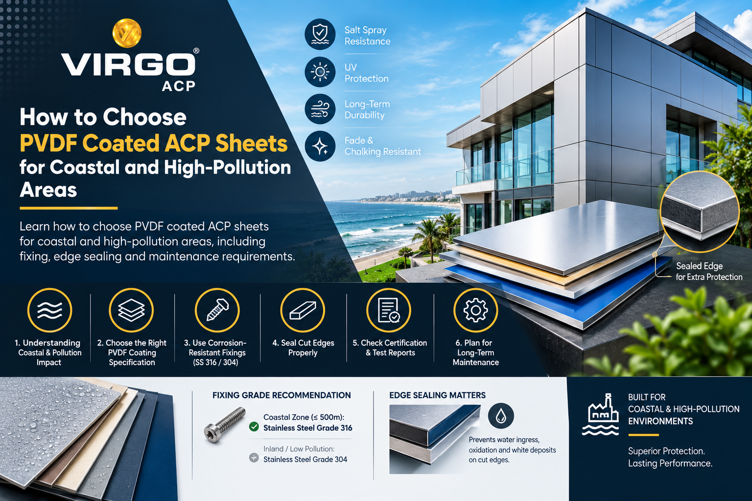 PVDF coated ACP sheets for coastal building exteriors