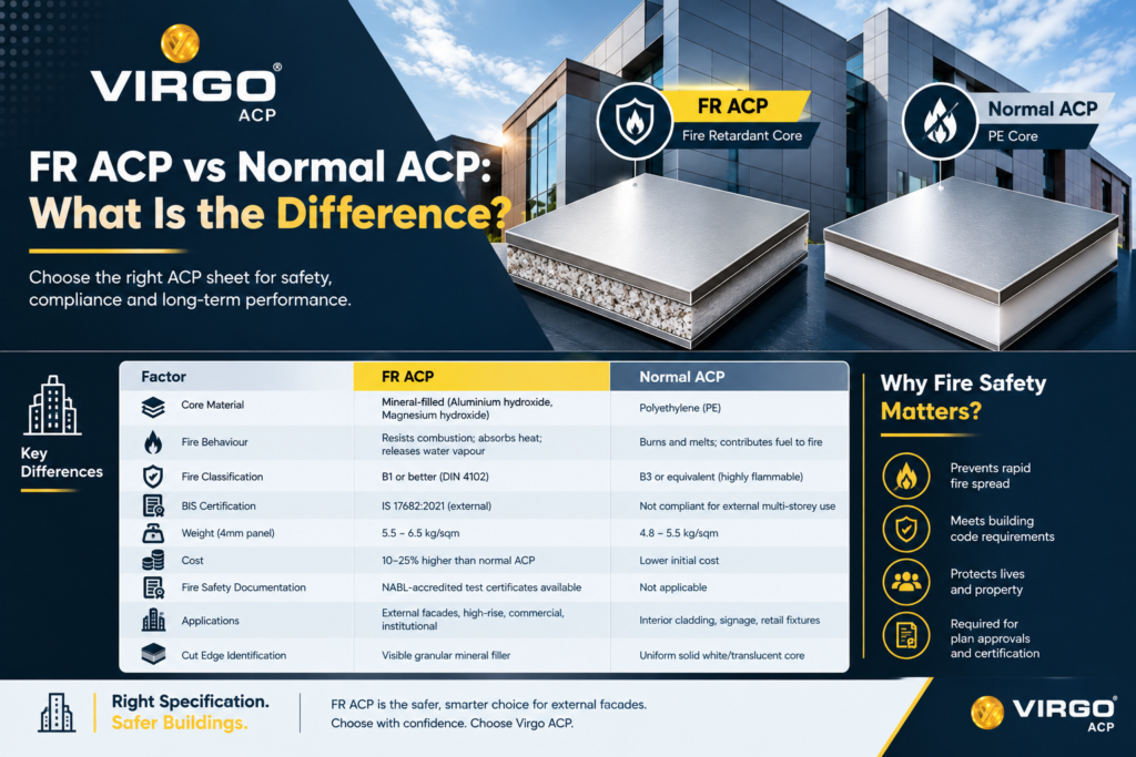 FR ACP vs Normal ACP: What Is the Difference?