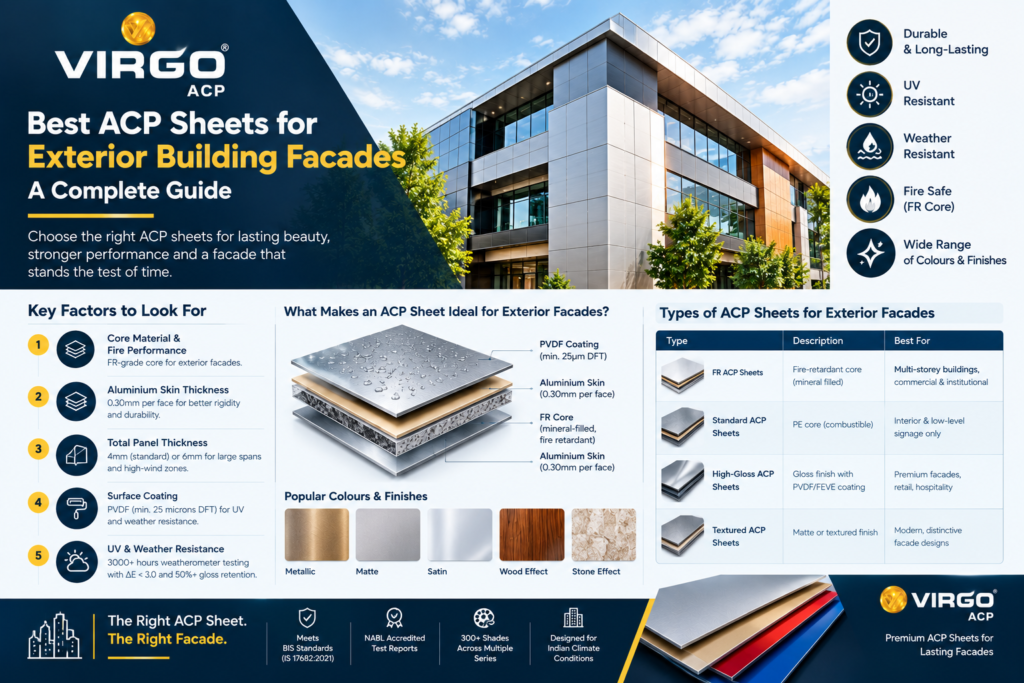 Best Acp Sheets For Exterior Building Facades : A complete  Guide